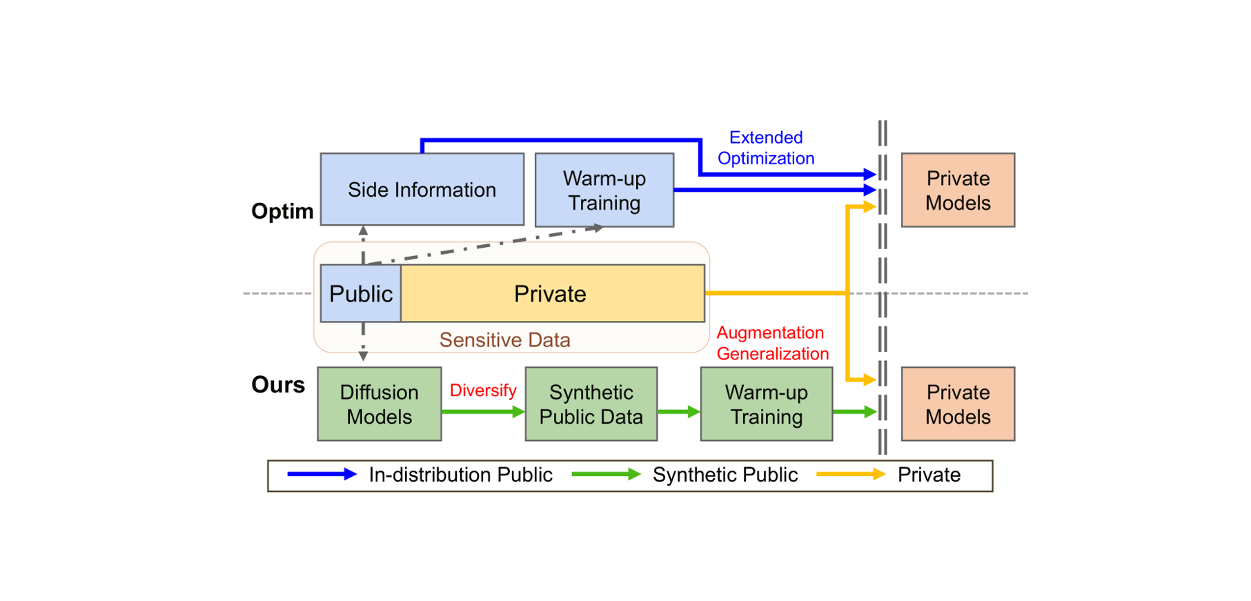 Jinseong Park [CVPR 2024] Data Synthesis for Privacy